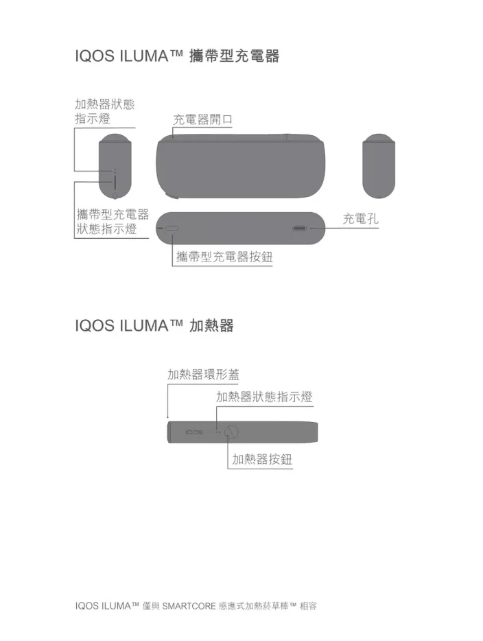 IQOS 使用方法