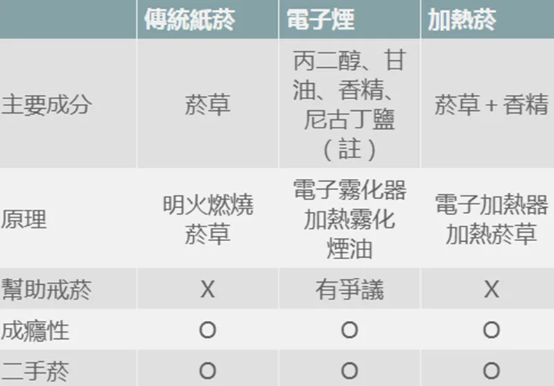 Iqos安全嗎？最新知識3分鐘教你認識電子煙