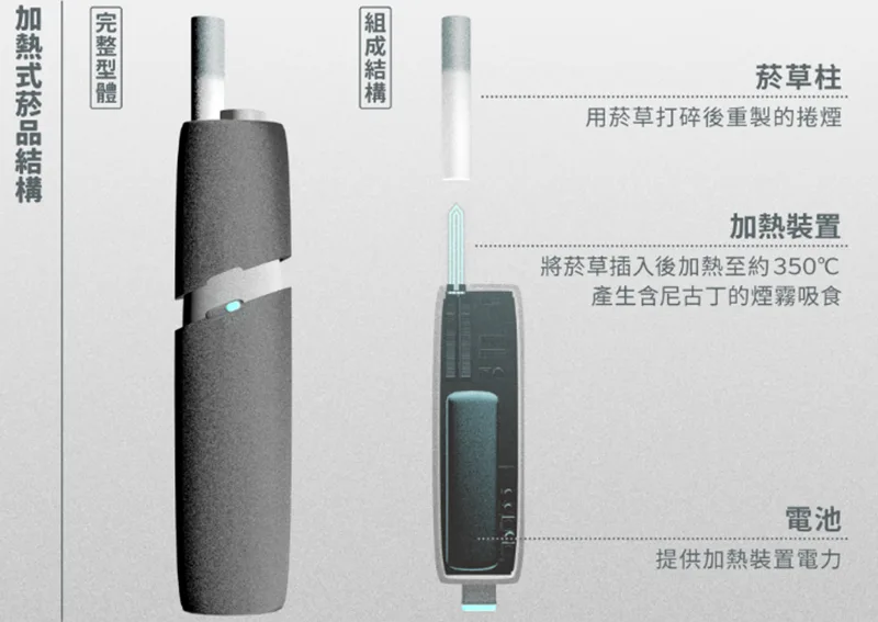 Iqos安全嗎？最新知識3分鐘教你認識電子煙